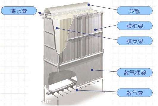 MBR膜