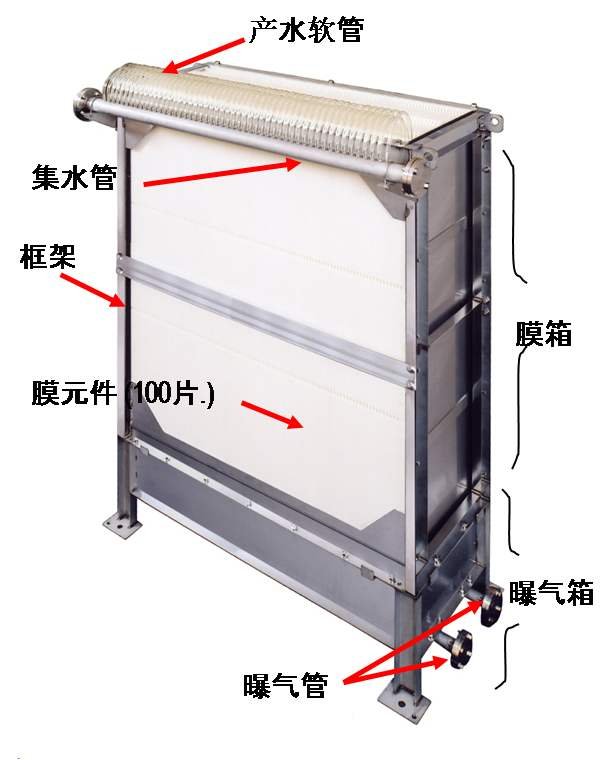 復(fù)合高聚CSMBR膜