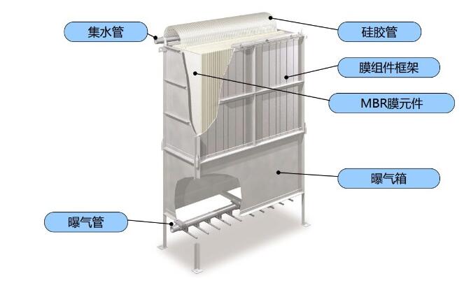 KH-MBRP平板膜組件結(jié)構(gòu).jpg